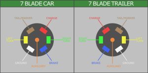 4 Pin To 7 Pin Trailer Adapter Wiring Diagram Cadician's Blog