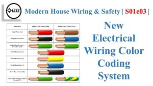 Electrical Wiring Colour Code Home Wiring Diagram
