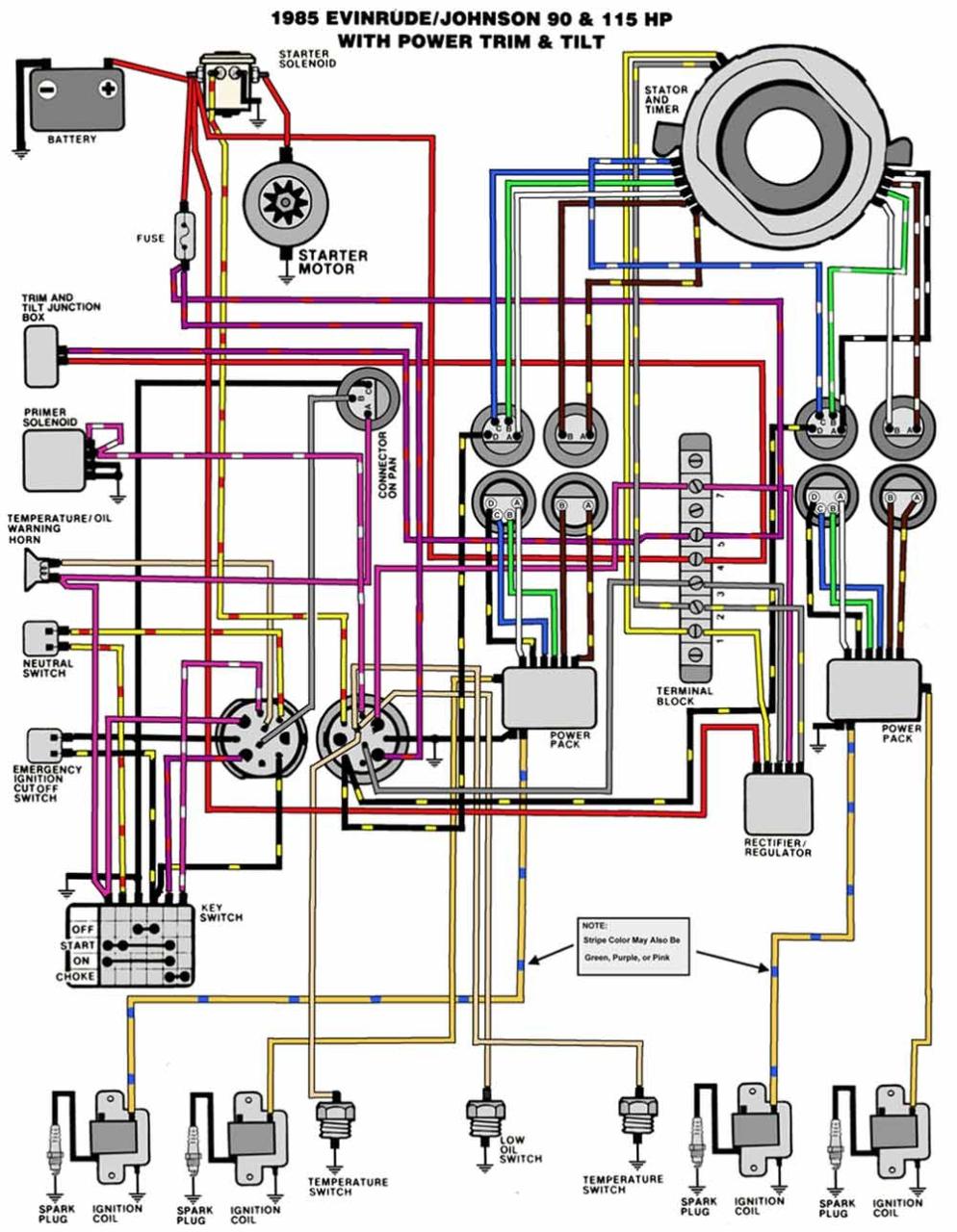 2 Stroke Mercury Outboard Wiring Diagram Schematic