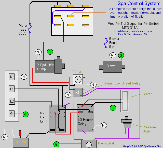 electrical Power requirements for hot tub (reading from label) Home