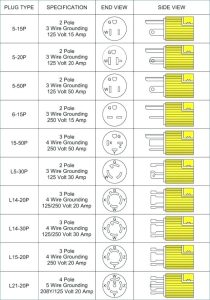 42 30 Amp 125 250 Volt Plug Wiring Diagram Wiring Diagram Source Online