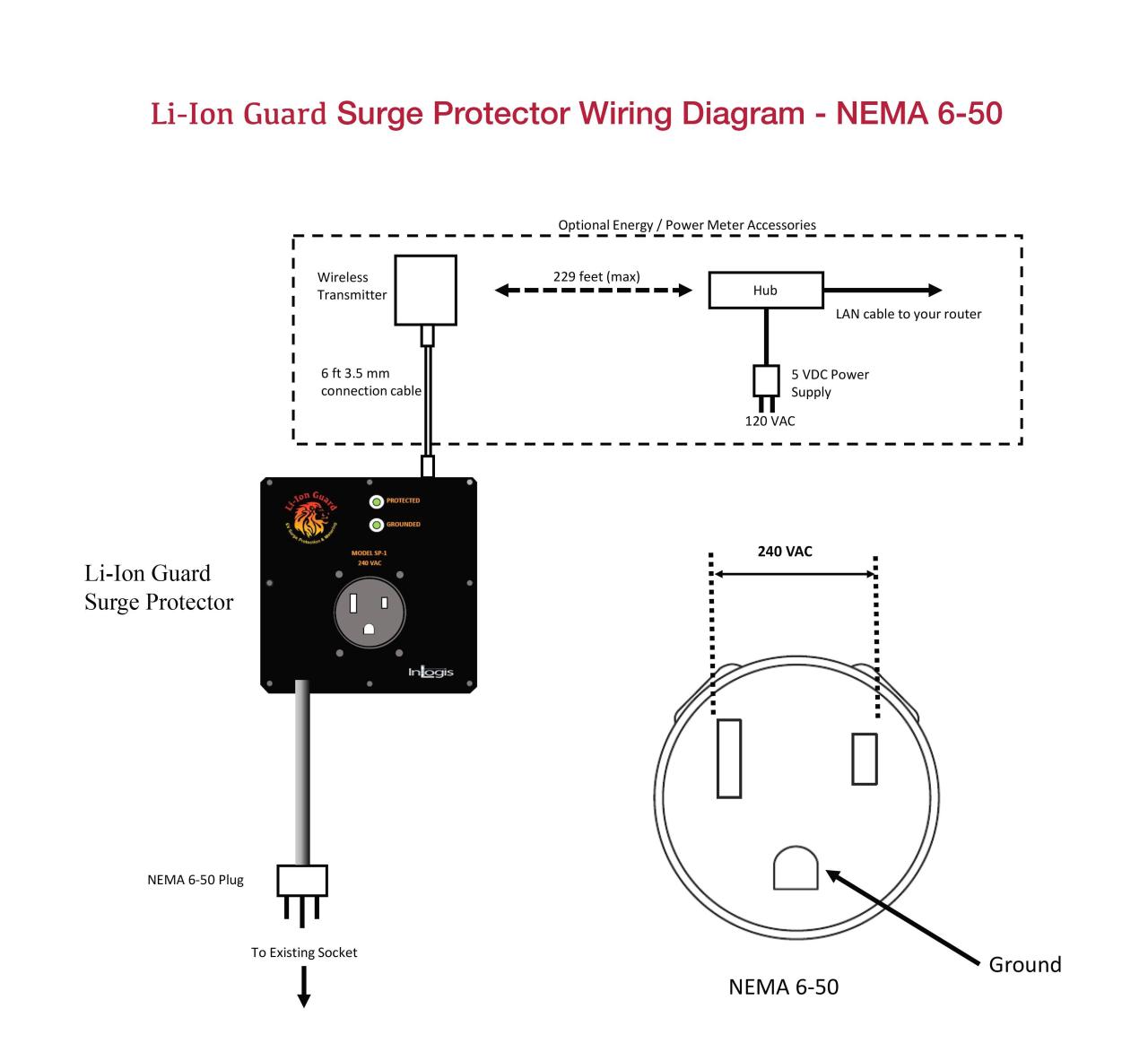 L14 30P Plug Wiring Diagram Collection Wiring Diagram Sample