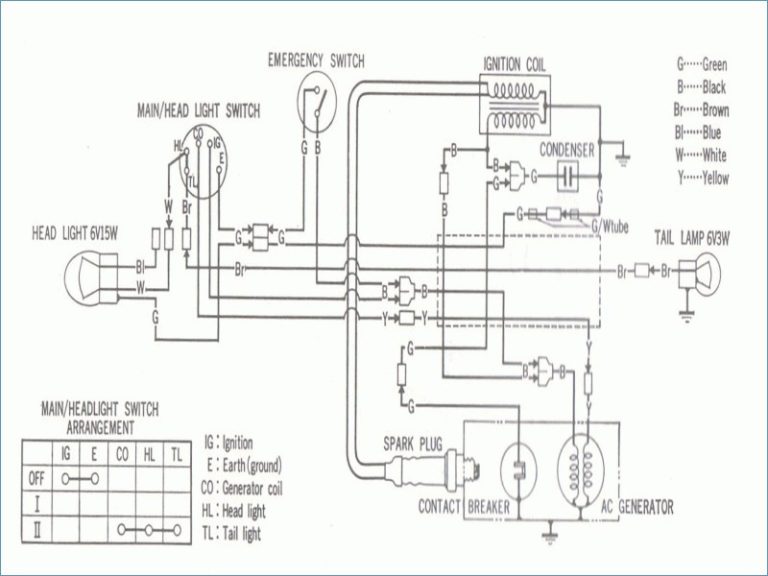 Onan Generator Remote Start Switch Wiring Diagram