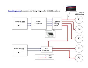 40 5 Wire Led Strip Wiring Diagram Wiring Diagram Online Source