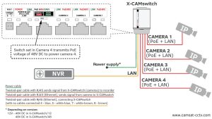 Poe Camera Wiring Diagram Free Wiring Diagram