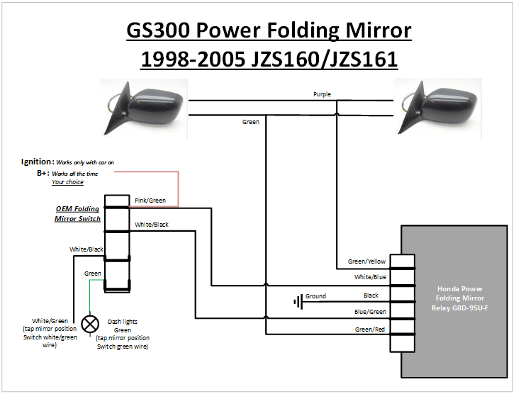 Gm Power Folding Mirror Wiring Diagram