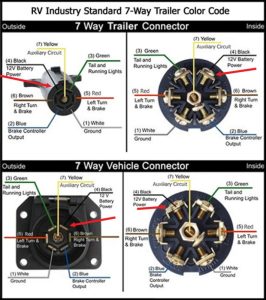 Wiring Configuration For 7Way Vehicle And Trailer Connectors