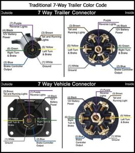 7Way Round Trailer Connector And Wiring