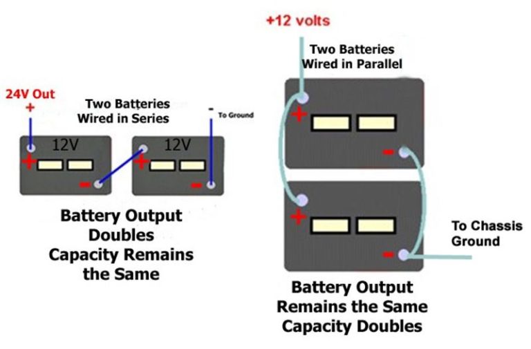 Rv Battery Wiring Diagram