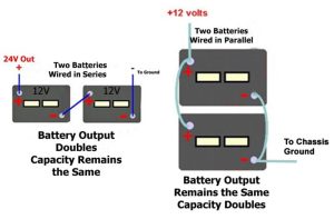 How to Wire Two Batteries In Parallel on an RV Trailer