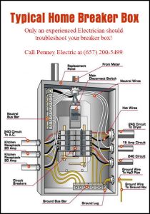 Breaker Box & Dedicated Circuits Penney Electric/ C10 Lic 1014853