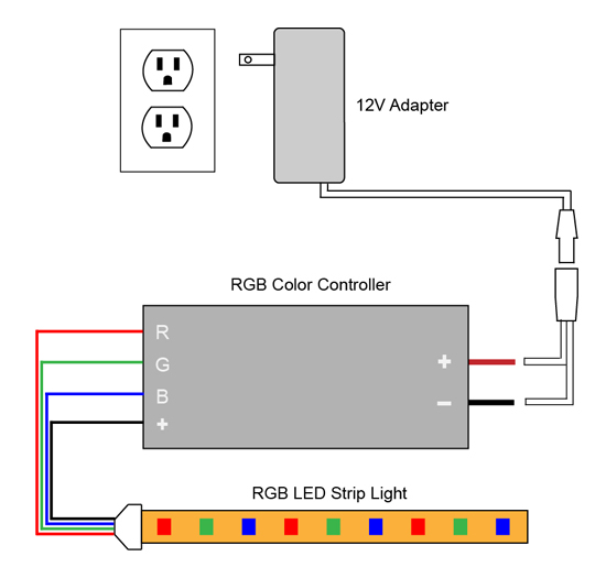 VLIGHTDECO TRADING (LED) Wiring Diagrams For 12V LED Lighting