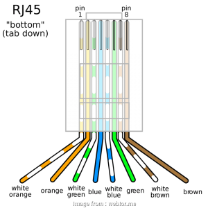 Rj45 Wiring Diagram, Most Wiring Diagrams Cable Wire