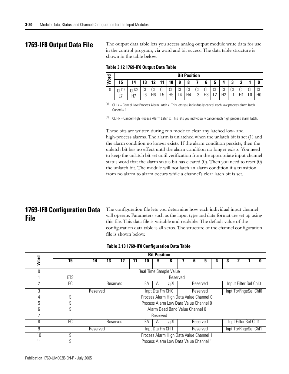 1769IF8 MANUAL PDF