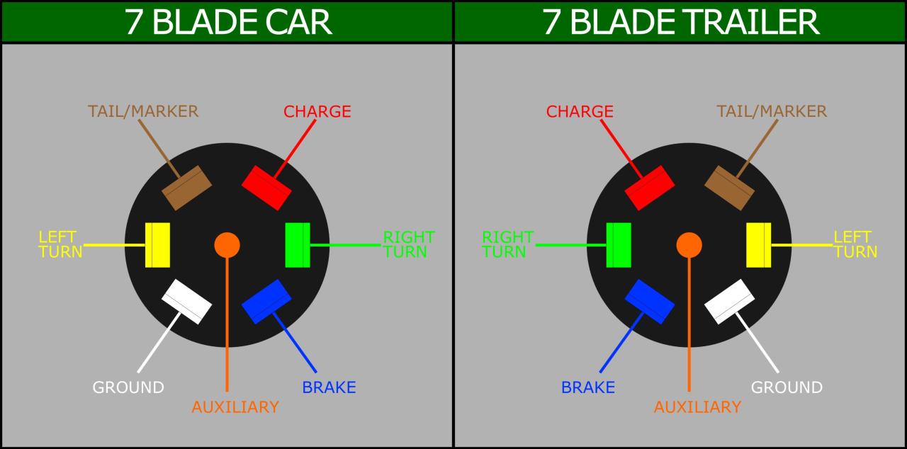 7 Pin Brake Controller Wiring Diagram