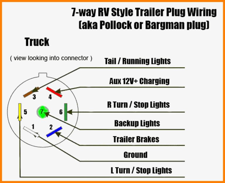 Wiring A 7 Way Trailer Connector Diagram