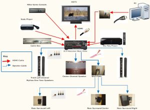 Sonos Wiring Diagram Collection Wiring Diagram Sample
