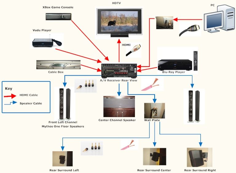 Sonos Amp Wiring Diagram