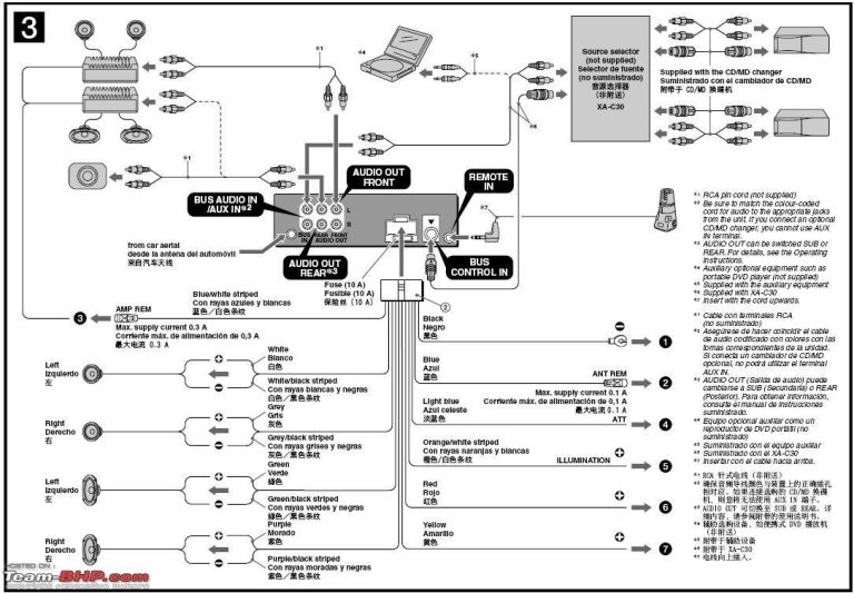 Sony Dsx A415Bt Wiring Diagram