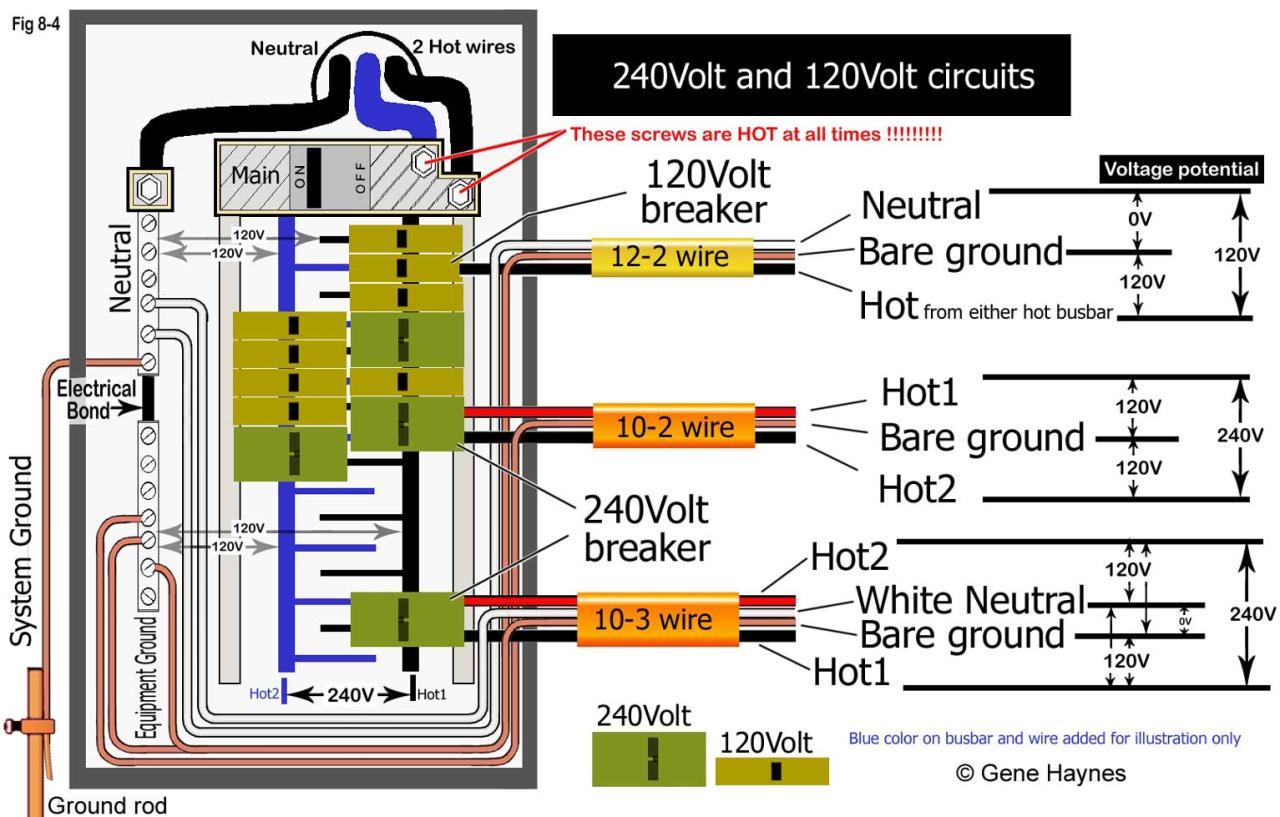 30 Amp Rv Breaker Box Wiring Diagram