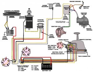 [DIAGRAM] Yamaha Outboard Ignition Switch Wiring Diagram Wiring Diagram