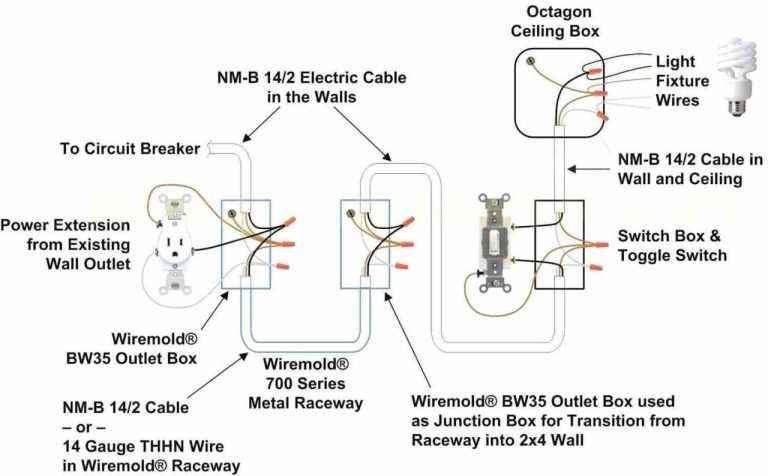 Wiring Diagram For Electrical Outlet