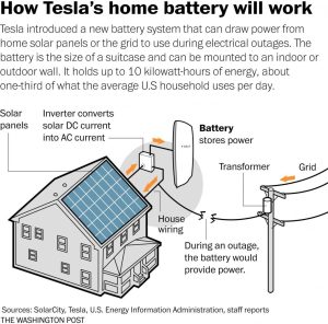 Tesla Battery Diagram My Wiring DIagram
