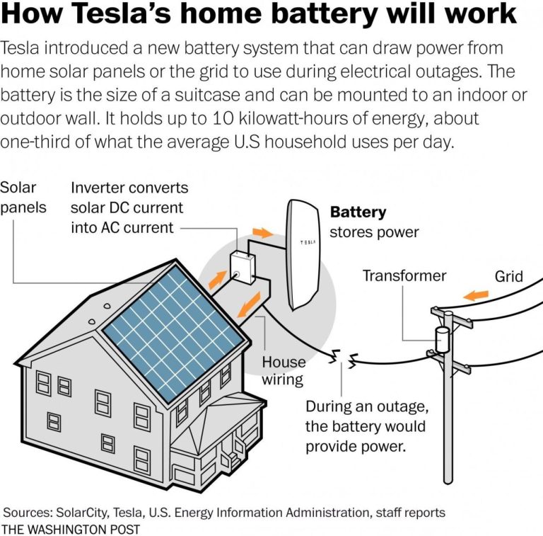 Tesla Charger Wiring Diagram