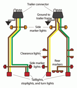 Tips for Installing 4Pin Trailer Wiring AxleAddict