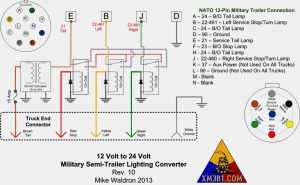 Semi Truck Trailer Wiring Diagram The Appliance Of Paintcolor Ideas