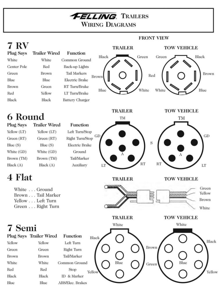5 Pin Round Trailer Plug Wiring Diagram