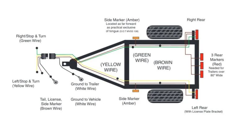Ford 4 Pin Trailer Wiring Diagram