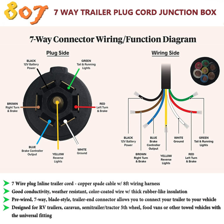 5 Way Round Trailer Plug Wiring Diagram