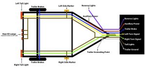 harbor freight led trailer lights wiring diagram Wiring Diagram and