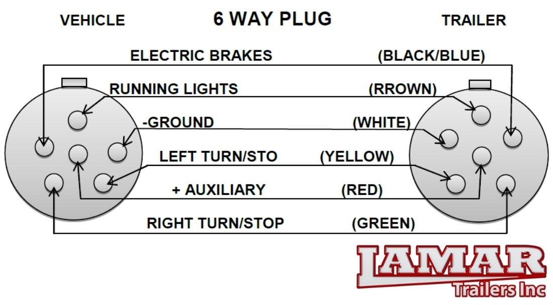 6 Way Wiring Diagram 7Way Trailer Brake Wiring • Wiring Diagram