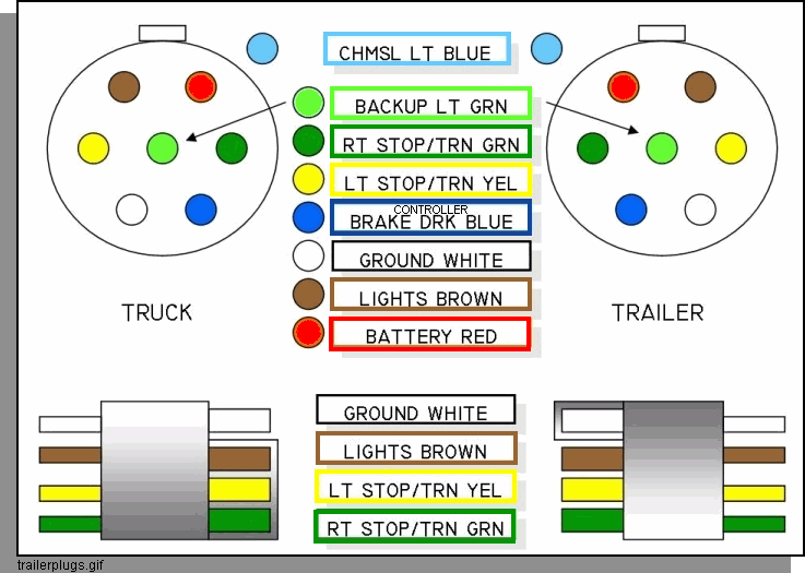 Diagram Chevy Truck Trailer Wiring Color Code