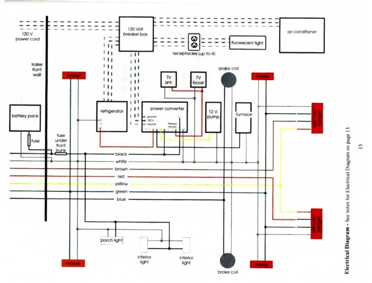 Rv Power Inverter Wiring Diagram