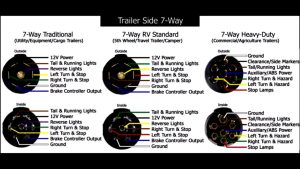 [DIAGRAM] Rv 7 Way Plug Wiring Diagram FULL Version HD Quality Wiring