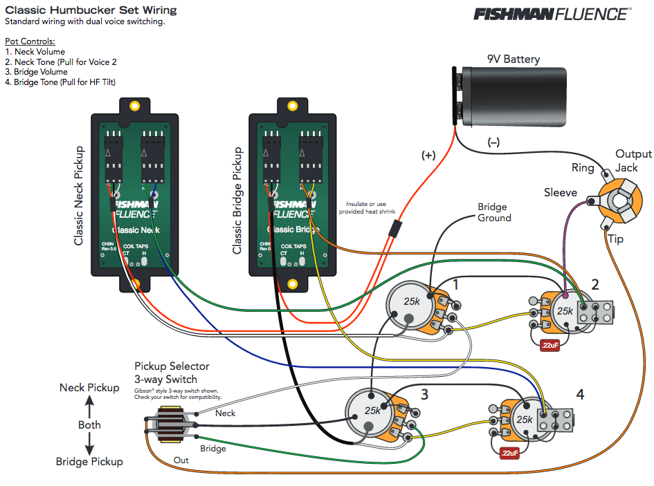 Fishman Fluence Wiring Diagrams