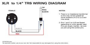 Wiring Diagram For Xlr To 14 Inch SHELVESCRIBE