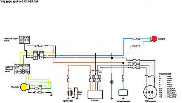 Rv Furnace Wiring Diagram