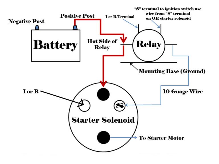 Starter Wiring Diagram