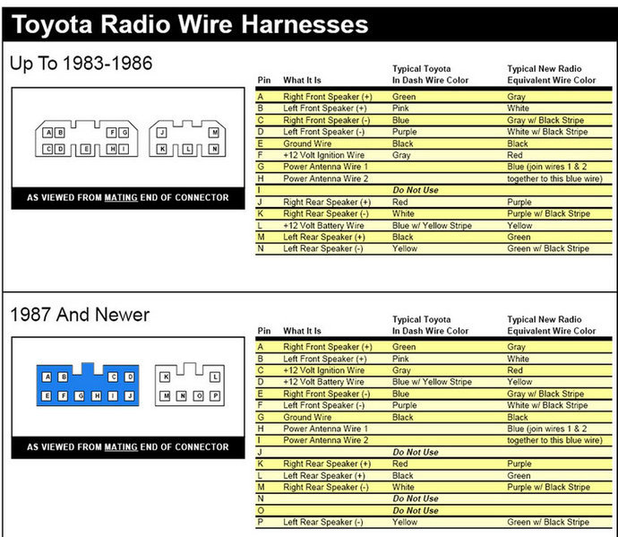 2017 Toyota Tacoma Radio Wiring Diagram