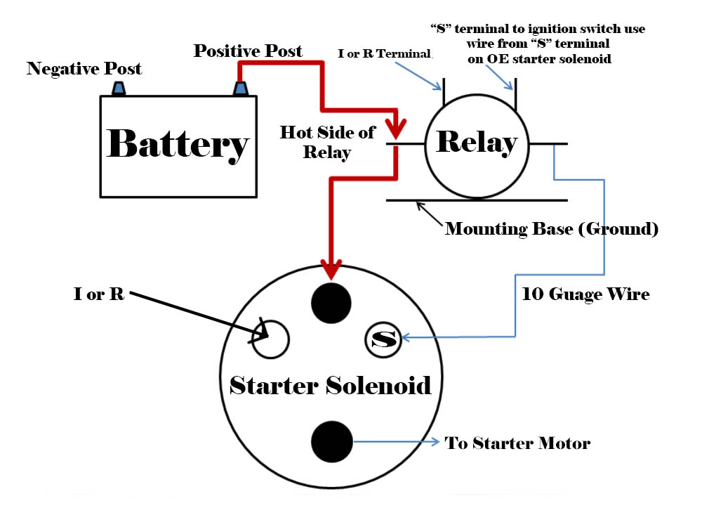Mgb Starter Relay Wiring Diagram Wiring Diagram Schemas