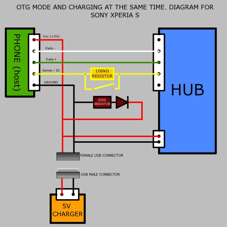 Type C Otg Cable Wiring Diagram