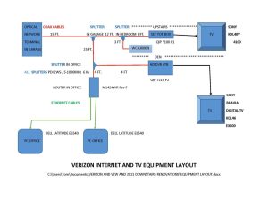Verizon Fios Ont Alcatel Wiring Diagram
