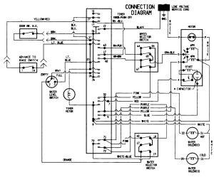 Whirlpool Dryer Schematic Wiring Diagram Free Wiring Diagram