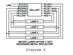 Typical Wiring Diagram 4 Lamp Ballast Complete Wiring Schemas