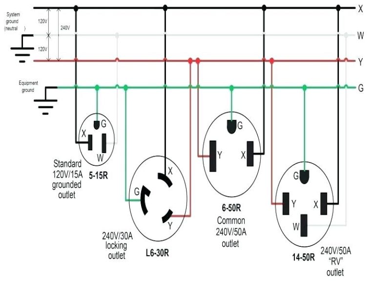 30 Amp 4-Prong Twist-Lock Plug Wiring Diagram