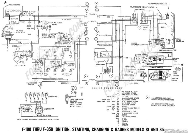 1983 Ford F100 Wiring Diagram